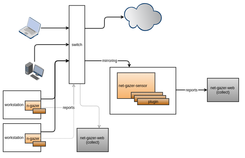 deployment diagram